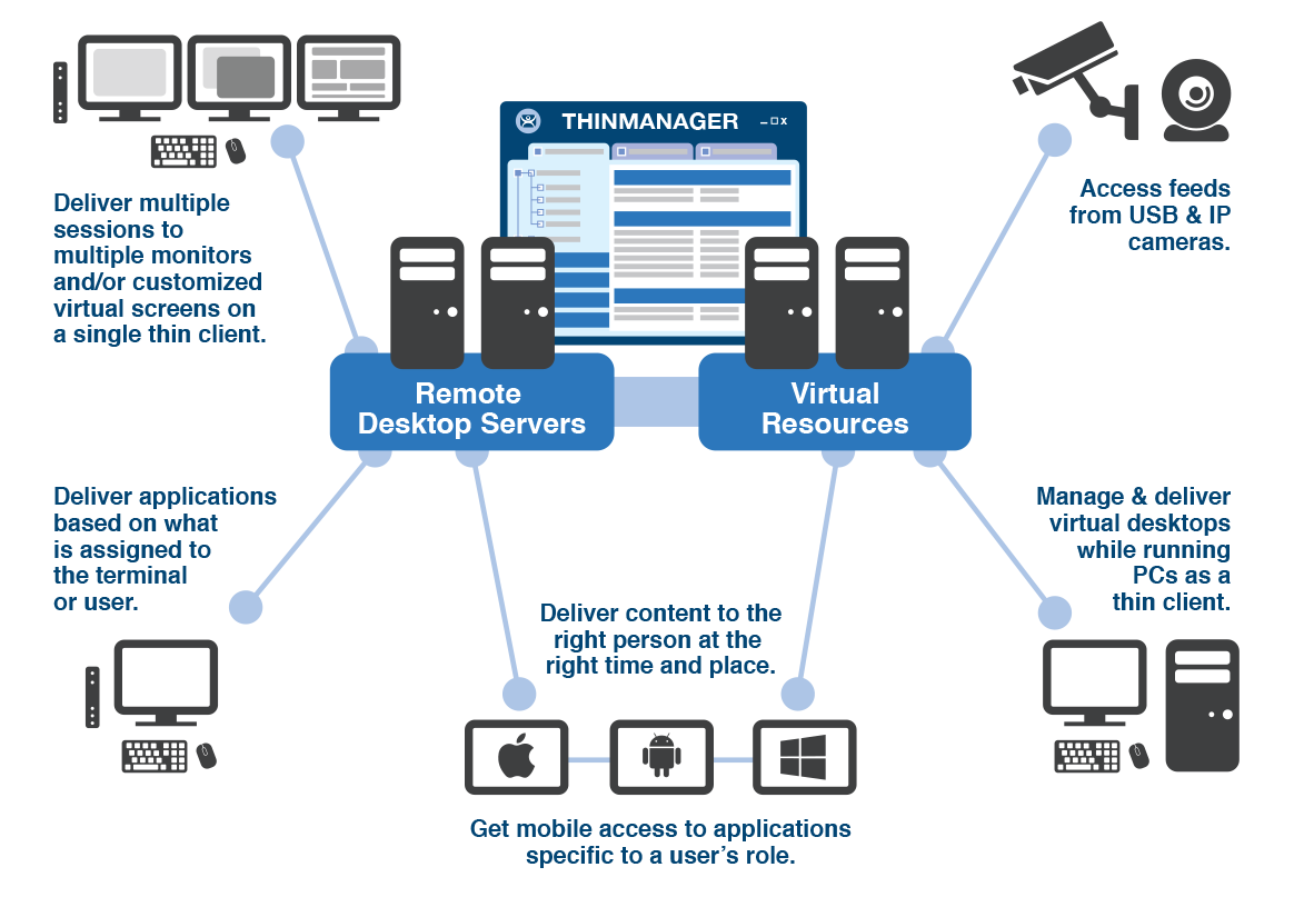 hp thin client ramdisk manager hp thin client ramdisk manager
