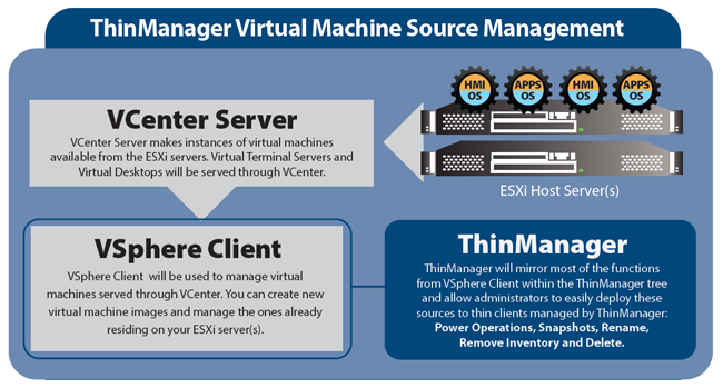 Virtual Source Management